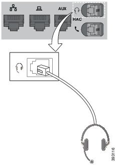 Imagen de conexión de auriculares estándar