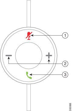 Cisco耳机530系列控制器按钮