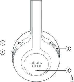 Кнопки гарнітури Cisco 561 і 562
