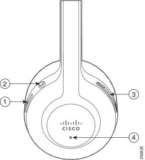 Botones de Cisco auricular 561 y 562 auriculares