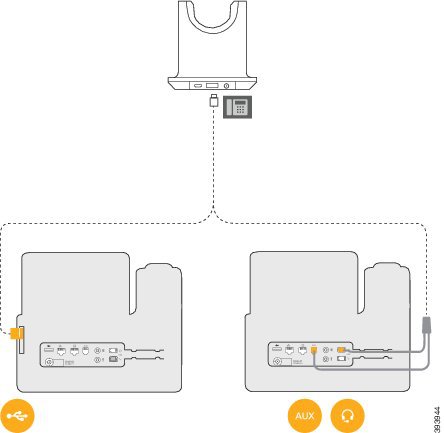 Połączenie przy użyciu kabla USB do USB lub kabla z dwiema końcówkami