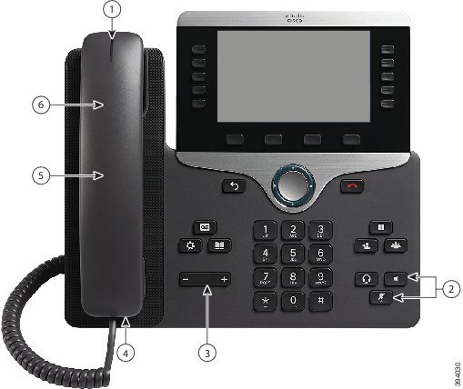 Cisco IP Phone 8861 Téléphones multiplatformes avec les appels. Le numéro 1 est la bande claire en haut du combiné. Le numéro 2 est le cluster de trois touches en bas à droite du clavier. La ligne supérieure des deux touches est le bouton du micro-casque à gauche et le bouton du haut-parleur à droite. Le bouton Couper le son se trouve sous eux. Le numéro 3 est le bouton volume. Les numéros 4, 5 et 6 pointent vers le combiné du téléphone. Le tableau vous suit pour plus d’informations.