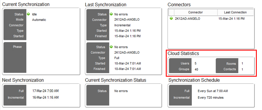 Het dashboard van de directoryconnector markeert het venster voor cloudstatistieken. De cloudstatistieken bevatten gebruikers, groepen, ruimten en contactpersonen.