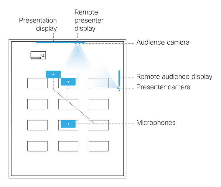 Estilo de layout da sala de briefing