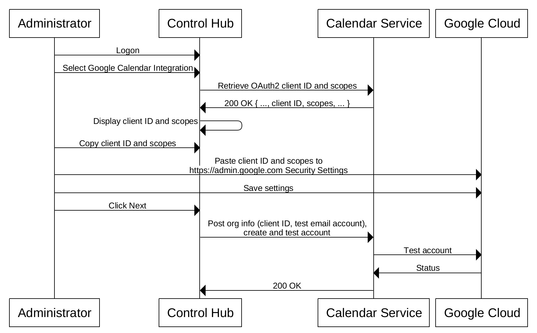 Como imprimir um calendário do Google Calendar?