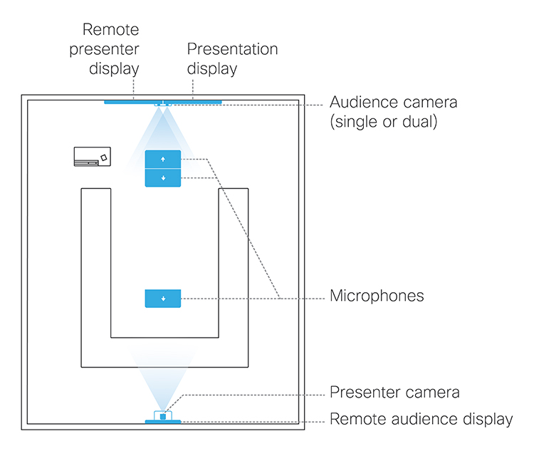 Stile di layout della sala briefing