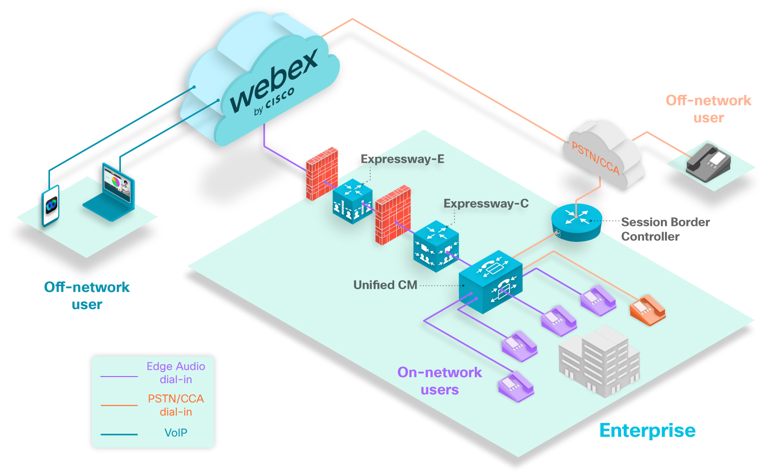 Руководство по настройке аудио Cisco Webex Edge для клиентов только с  Expressway-E