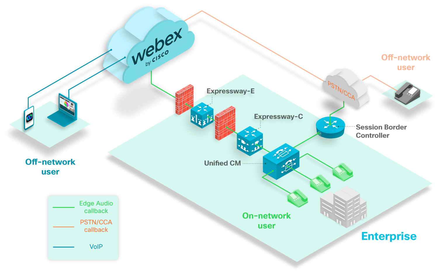 Руководство по настройке аудио Cisco Webex Edge для клиентов только с  Expressway-E