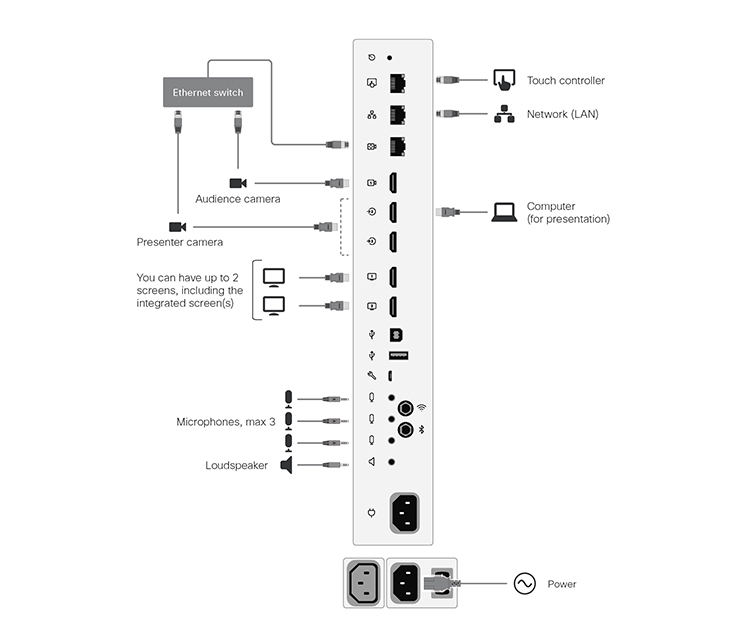 Connecting the cables for Room 55 Dual, Room 70 Single, and Room 70 Dual