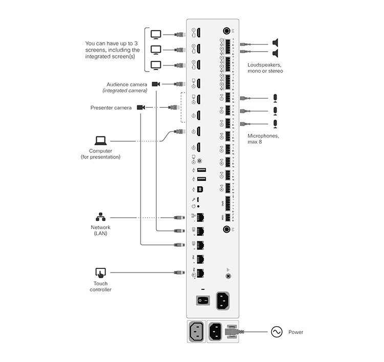 Connecting the cables for Room 70 Single G2 and Room 70 Dual G2