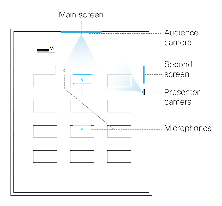 Classroom layout style