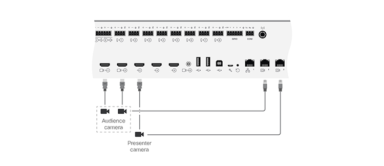 Conectar os cabos para o Codec Pro com uma câmera SpeakerTrack 60