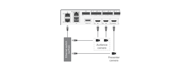 Connecting the cables for SX80 with SpeakerTrack 60 camera