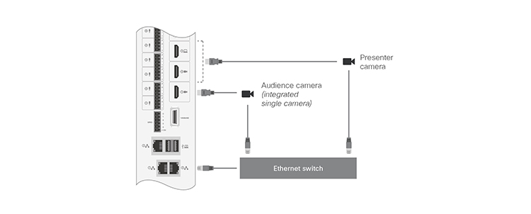 Conectar os cabos para MX700 e MX800 com uma única câmera