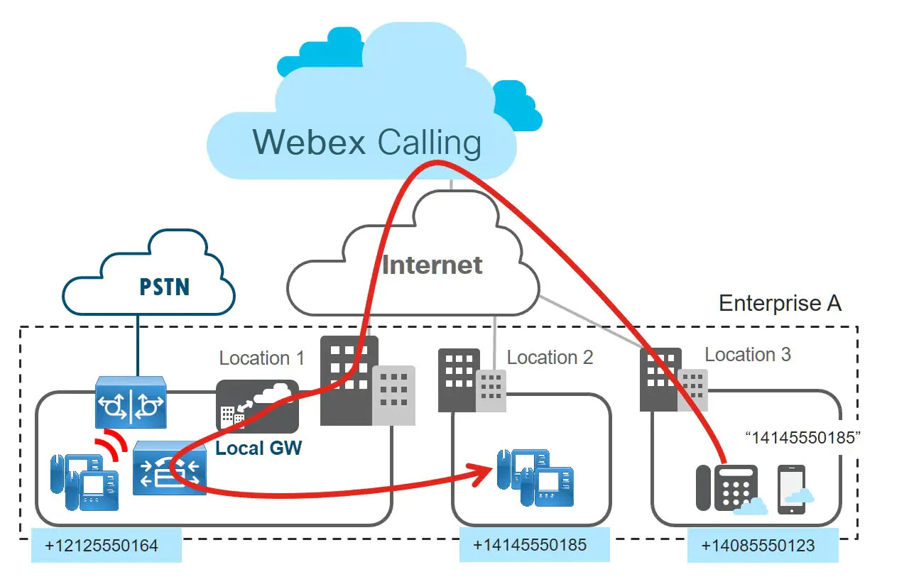 米国内の国番号をダイヤルする Webex Calling ユーザーの図です。