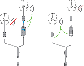 Y-trainerkabel voor de Cisco-hoofdtelefoon 530-serie