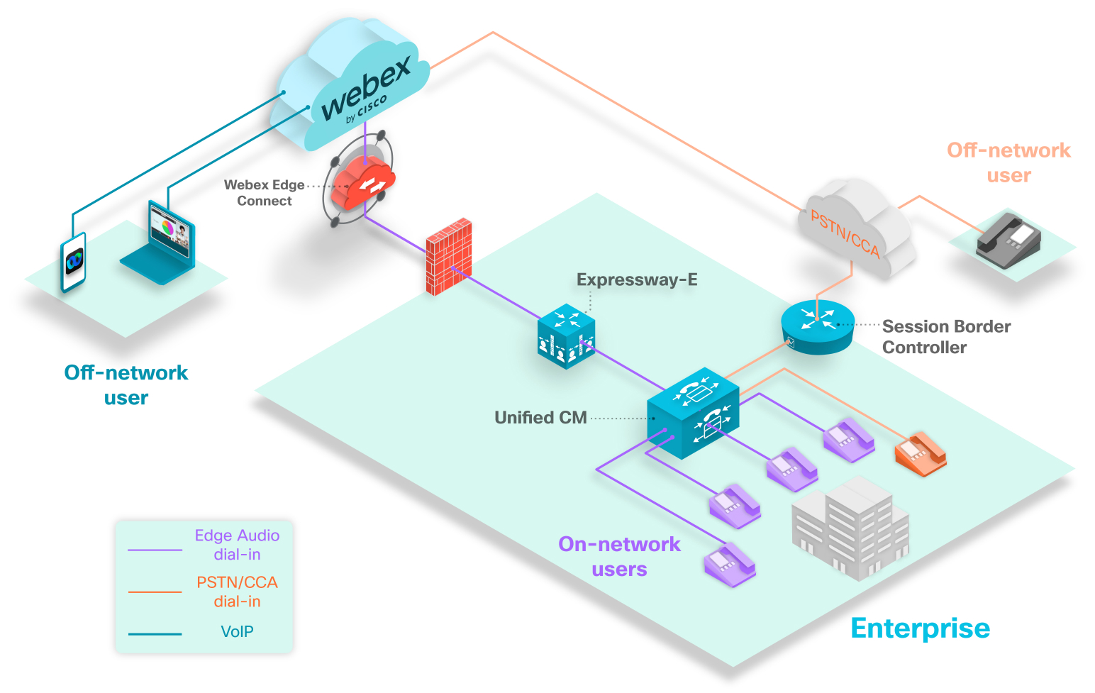 Руководство по настройке аудио Cisco Webex Edge для клиентов только с  Expressway-E