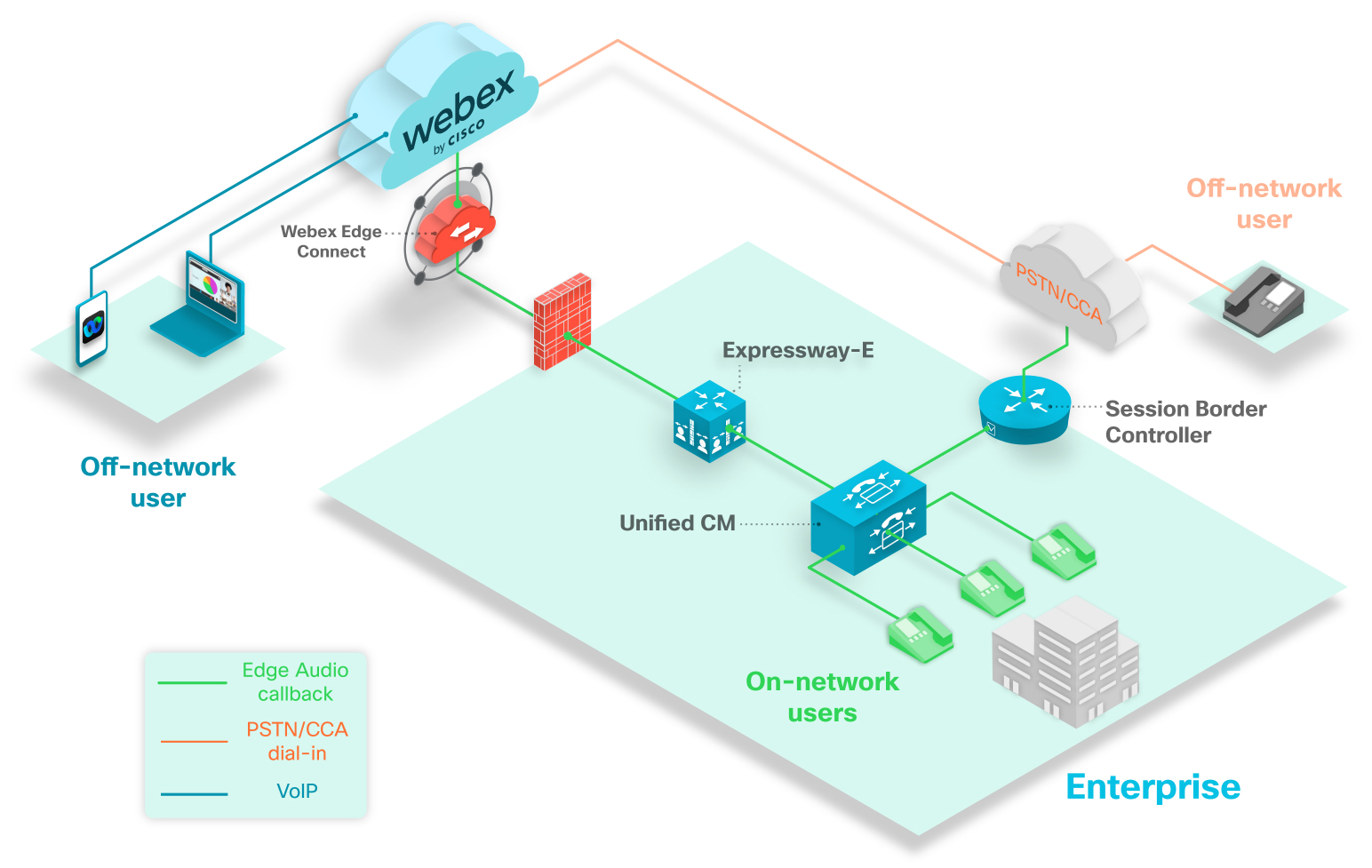 Руководство по настройке аудио Cisco Webex Edge для клиентов только с  Expressway-E