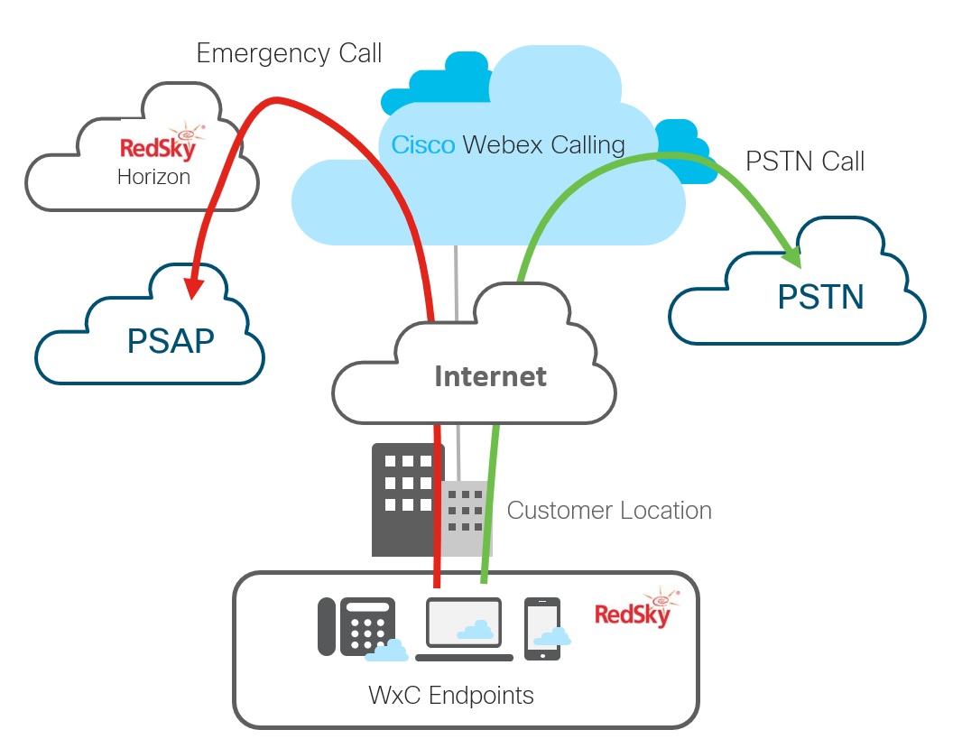 Расширенные экстренные вызовы для Webex Calling