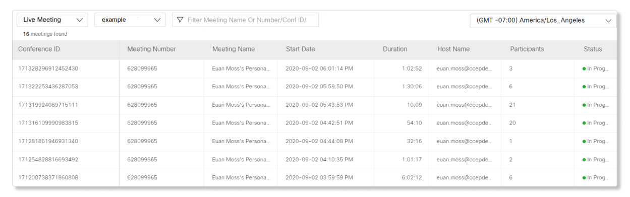 What users with the Advanced Troubleshooting Access role can see, so they can help meeting participants with issues during meetings.