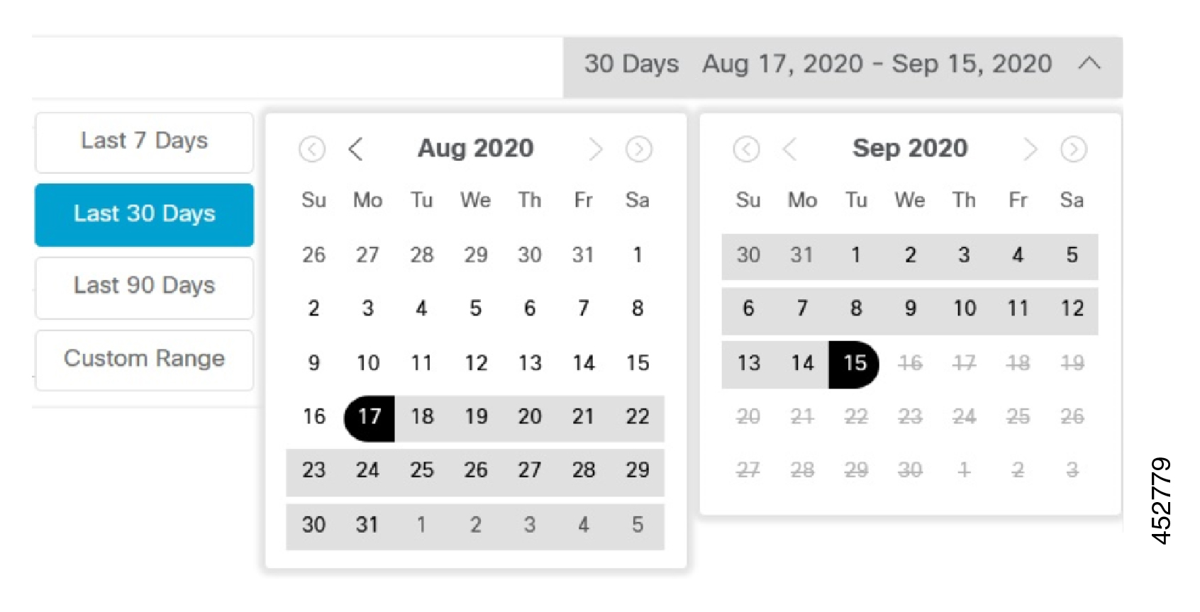 Analytics by time period