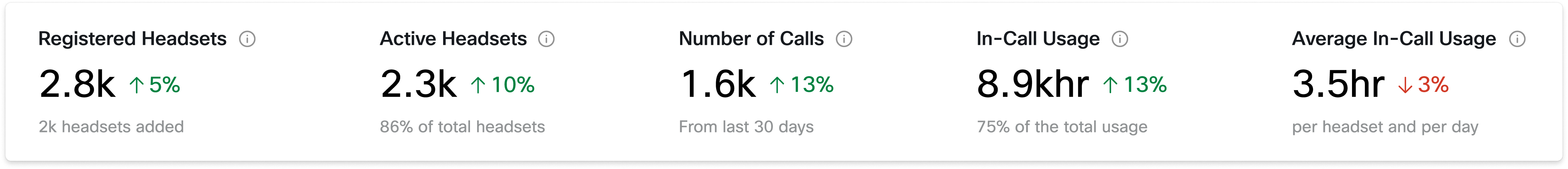 Headset KPIs