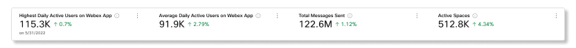 KPI-er for meldingsanalyse