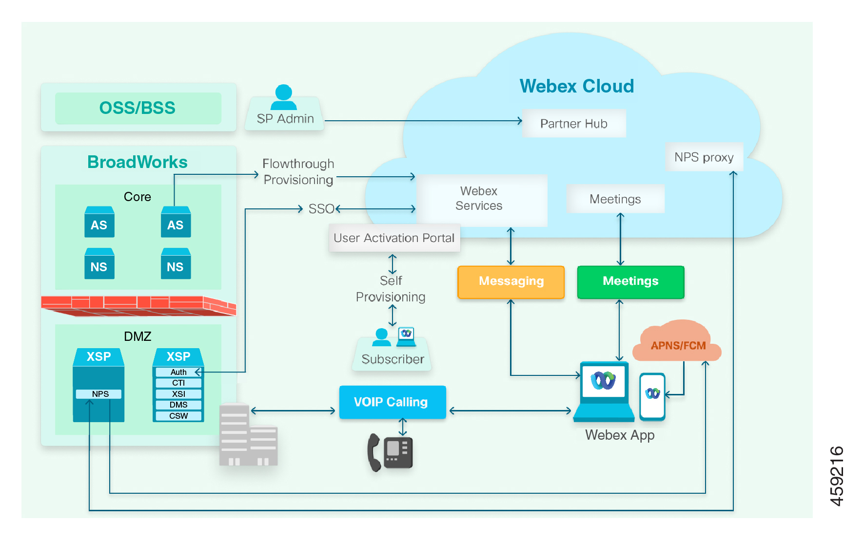 Overview of Webex for BroadWorks