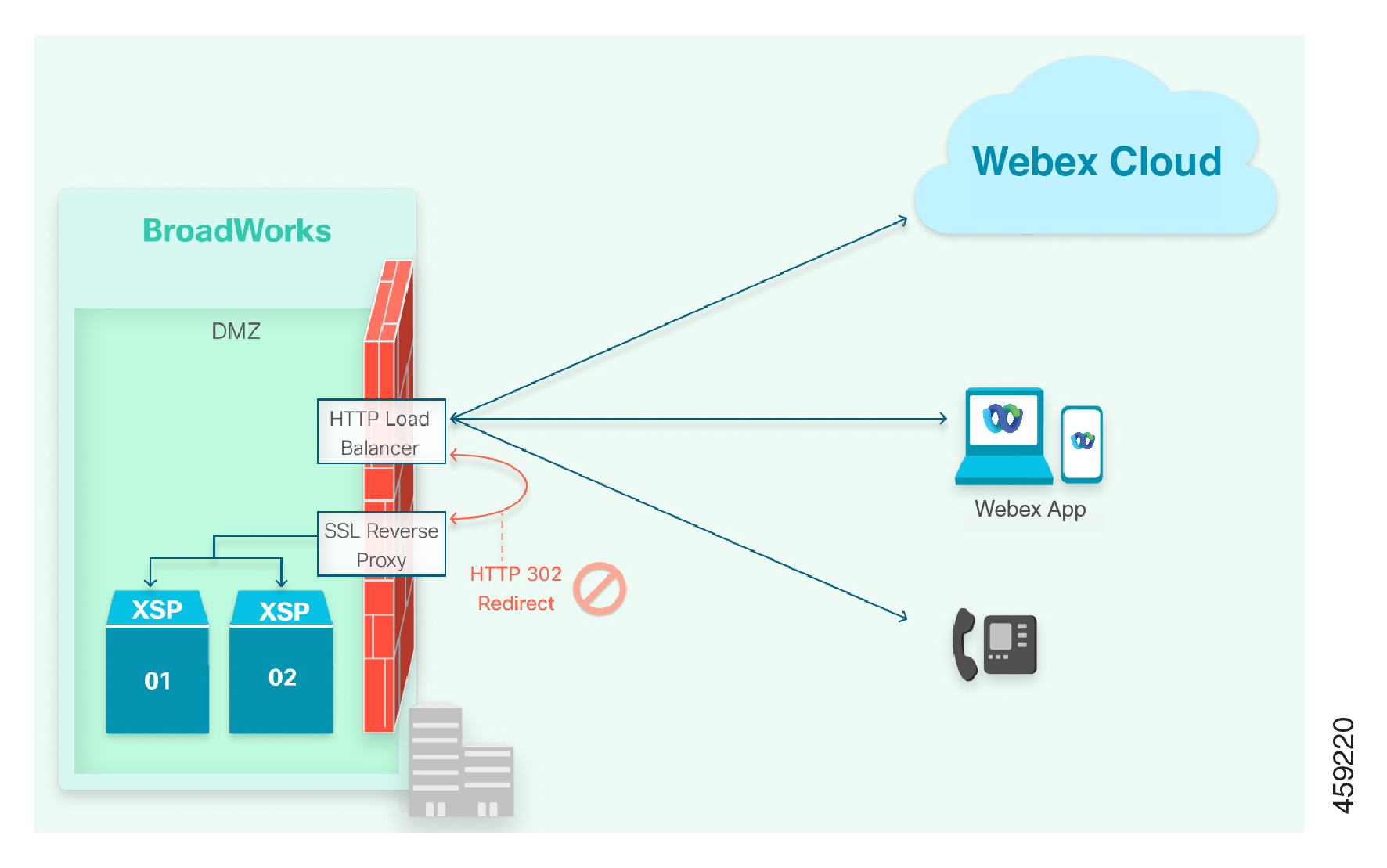 Cisco BroadWorks 版Webexソリューション ガイド