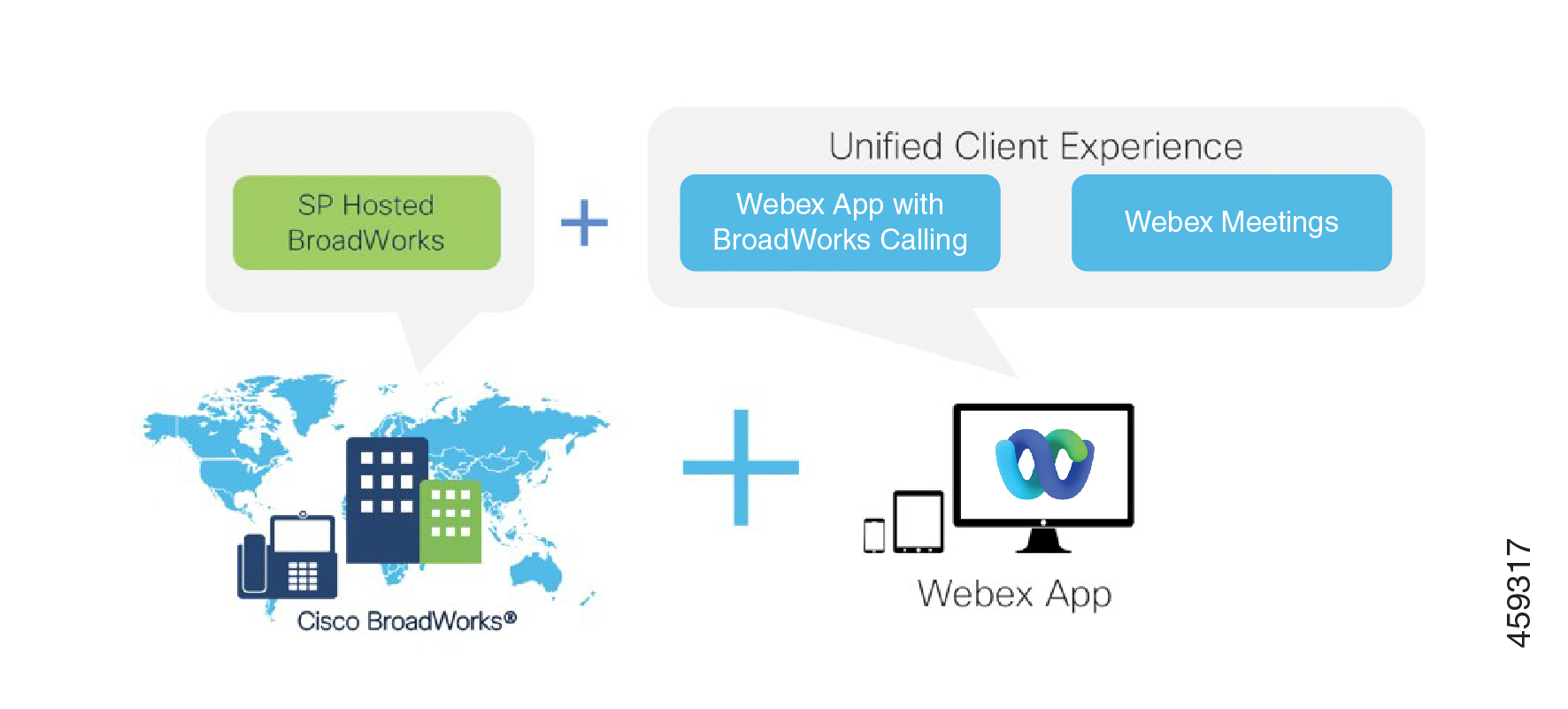 Overview of Webex for BroadWorks