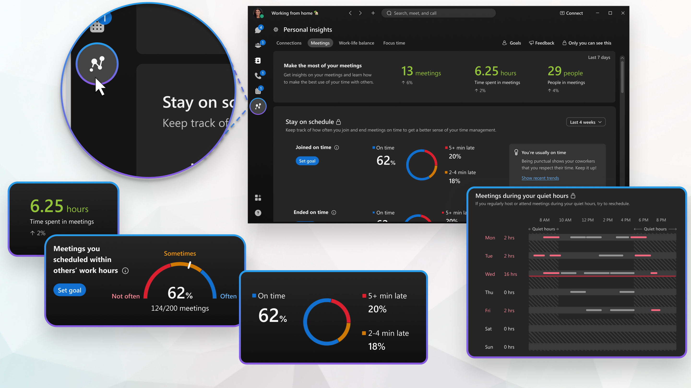 Insights pessoais no desktop