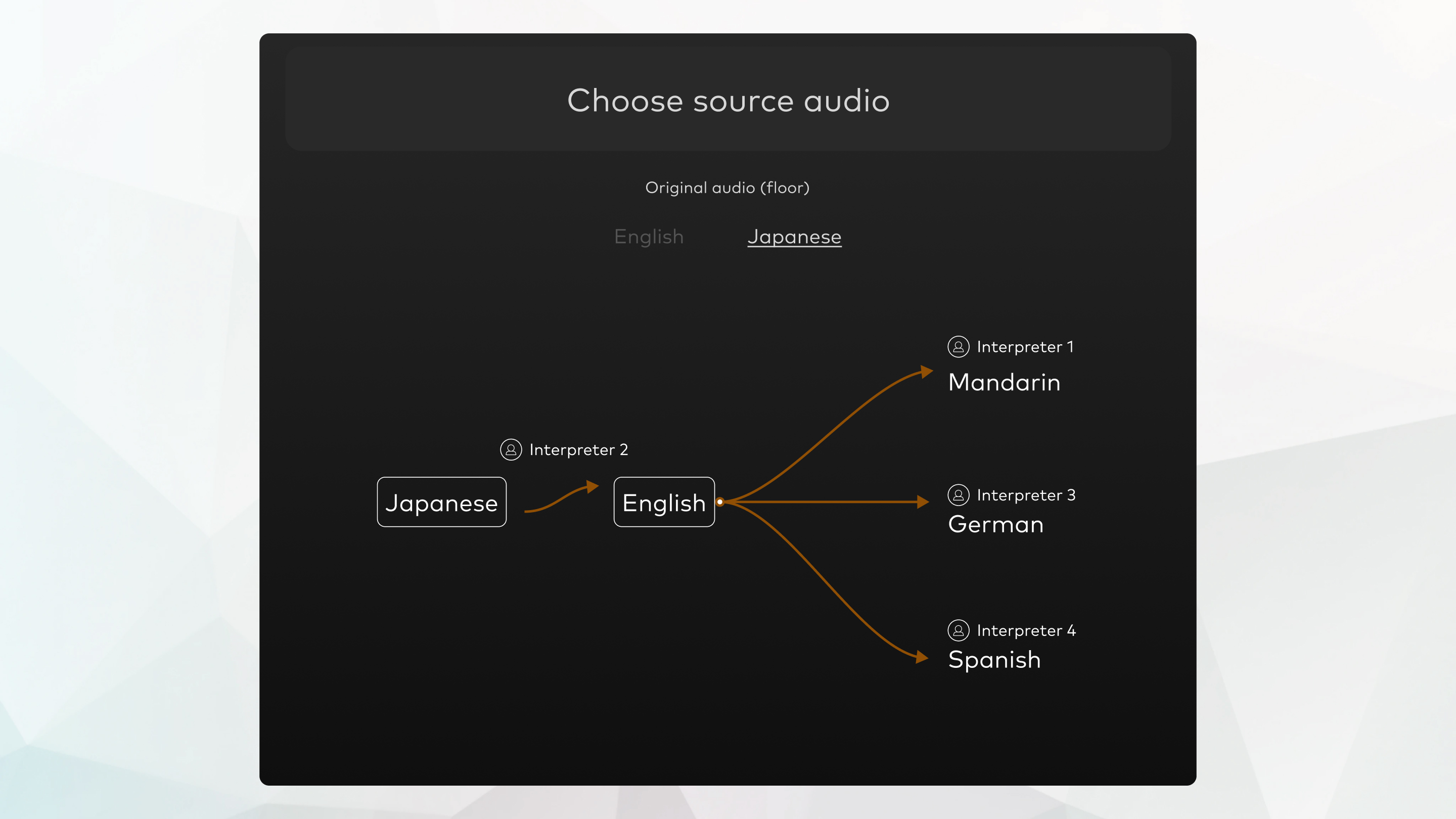 Flow chart of