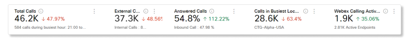 Screenshot for Webex Calling analytics detailed call history KPIs