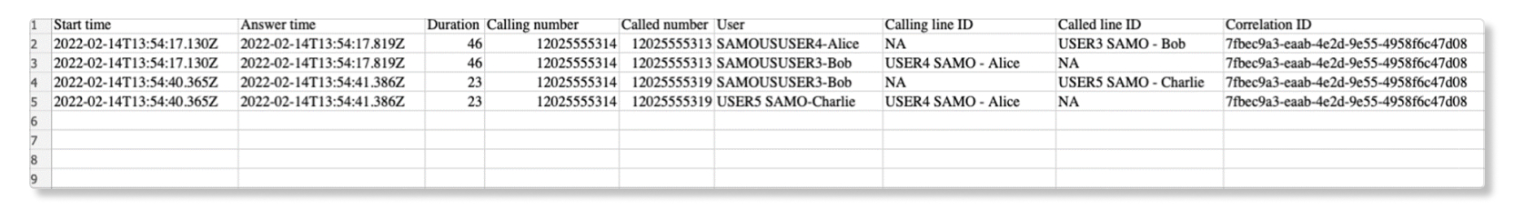 Beispiel für eine Tabelle mit Anrufdetails für die Übergabe ohne Rückfrage