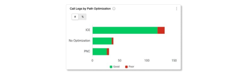 Image showing the path optimization chart