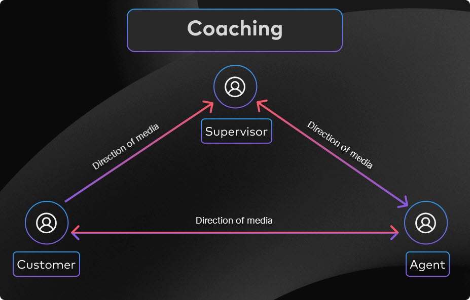 Coaching function