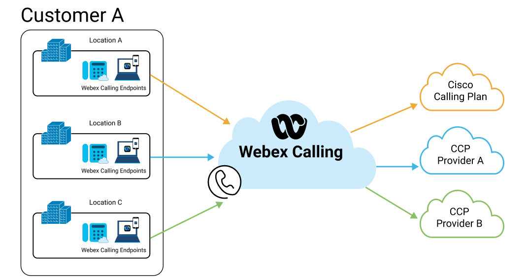 Troubleshoot Webex Calling Media Quality in Control Hub