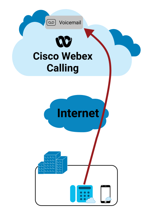 Troubleshoot Webex Calling Media Quality in Control Hub