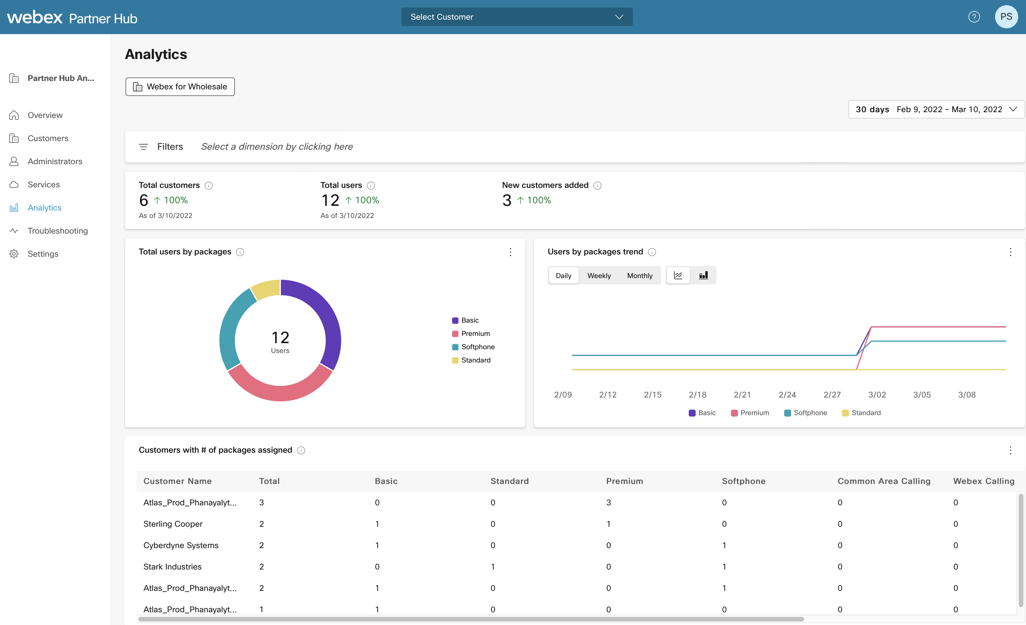 Новые возможности Webex для BroadWorks