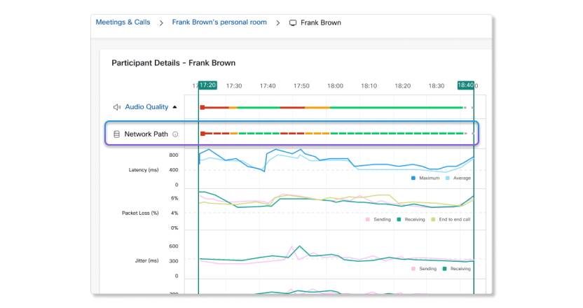 ThousandEyes network path in Troubleshooting