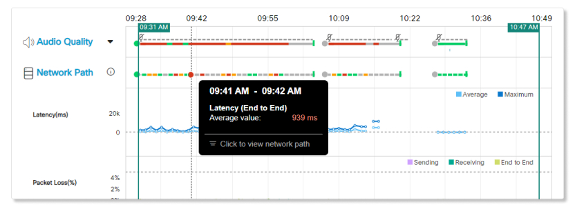 ThousandEyes pop-up tooltip in Troubleshooting