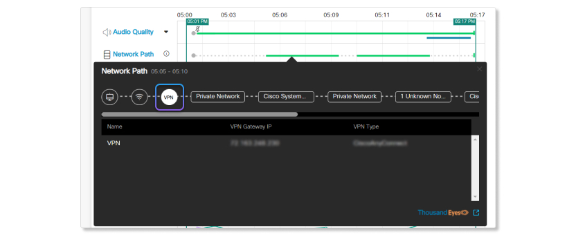 ThousandEyes bei der Fehlerbehebung – Details zum VPN-Knoten