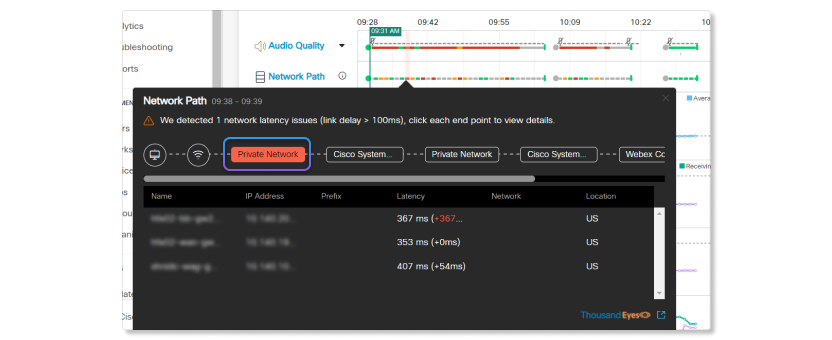 ThousandEyes in Troubleshooting network node details