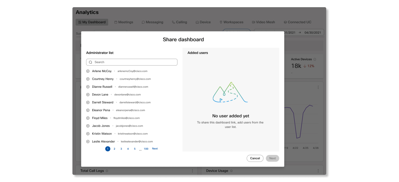 Aggiungere gli utenti per condividere un esempio di dashboard personalizzato