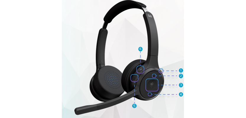 Cisco Headset 720 Series certified for Microsotf Teams with callouts for each button.