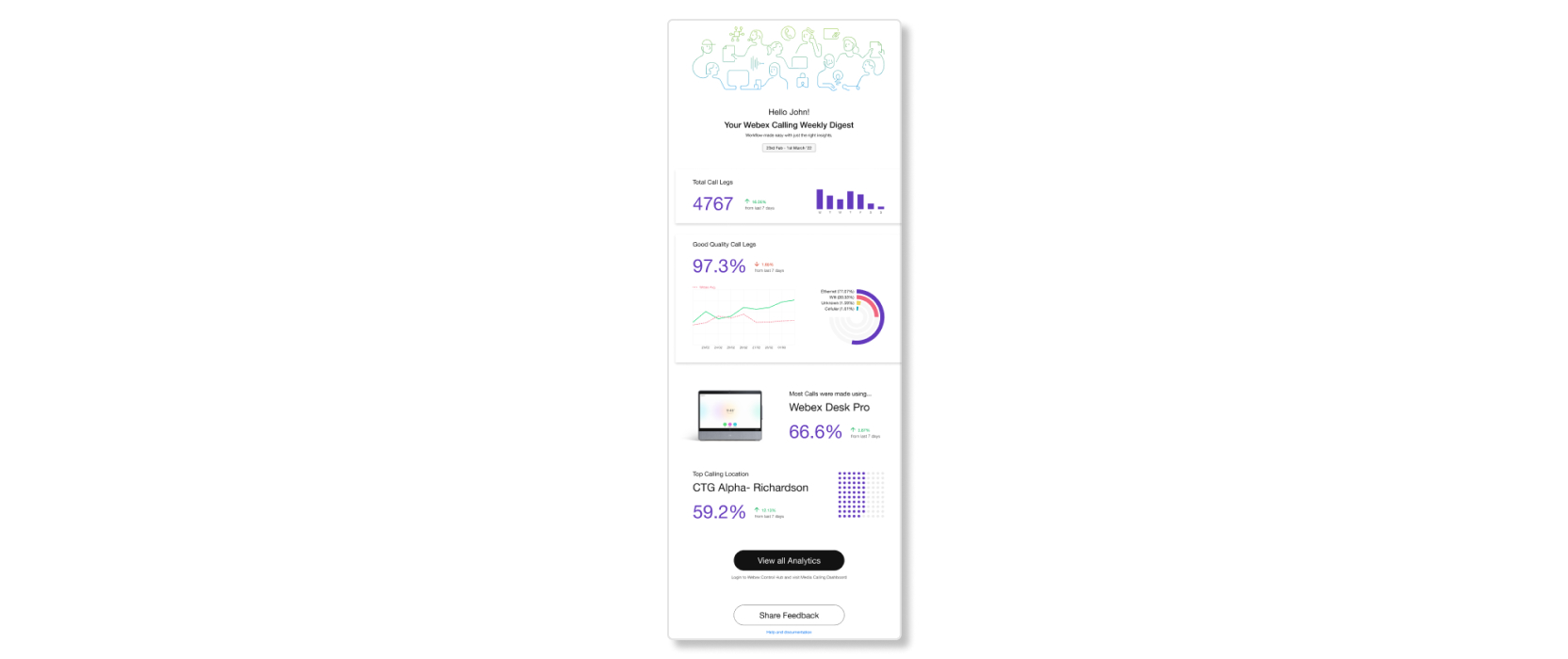 Calling Insights e-mail