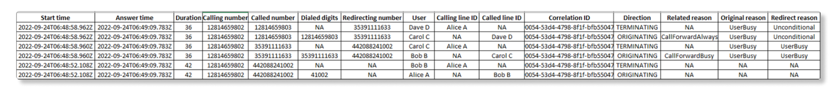 Webex Callingのコール リダイレクションをもつコール詳細レコードの例