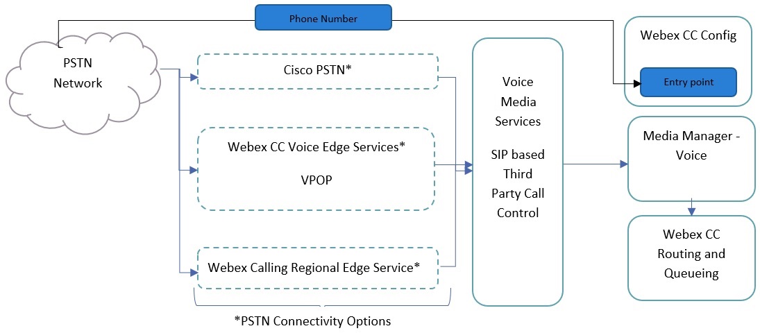 Genesys Cloud Outbound Campaigns: External calling campaign mode