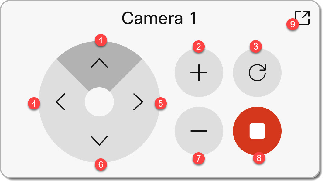 Bedieningspaneel cameracontrole op afstand.