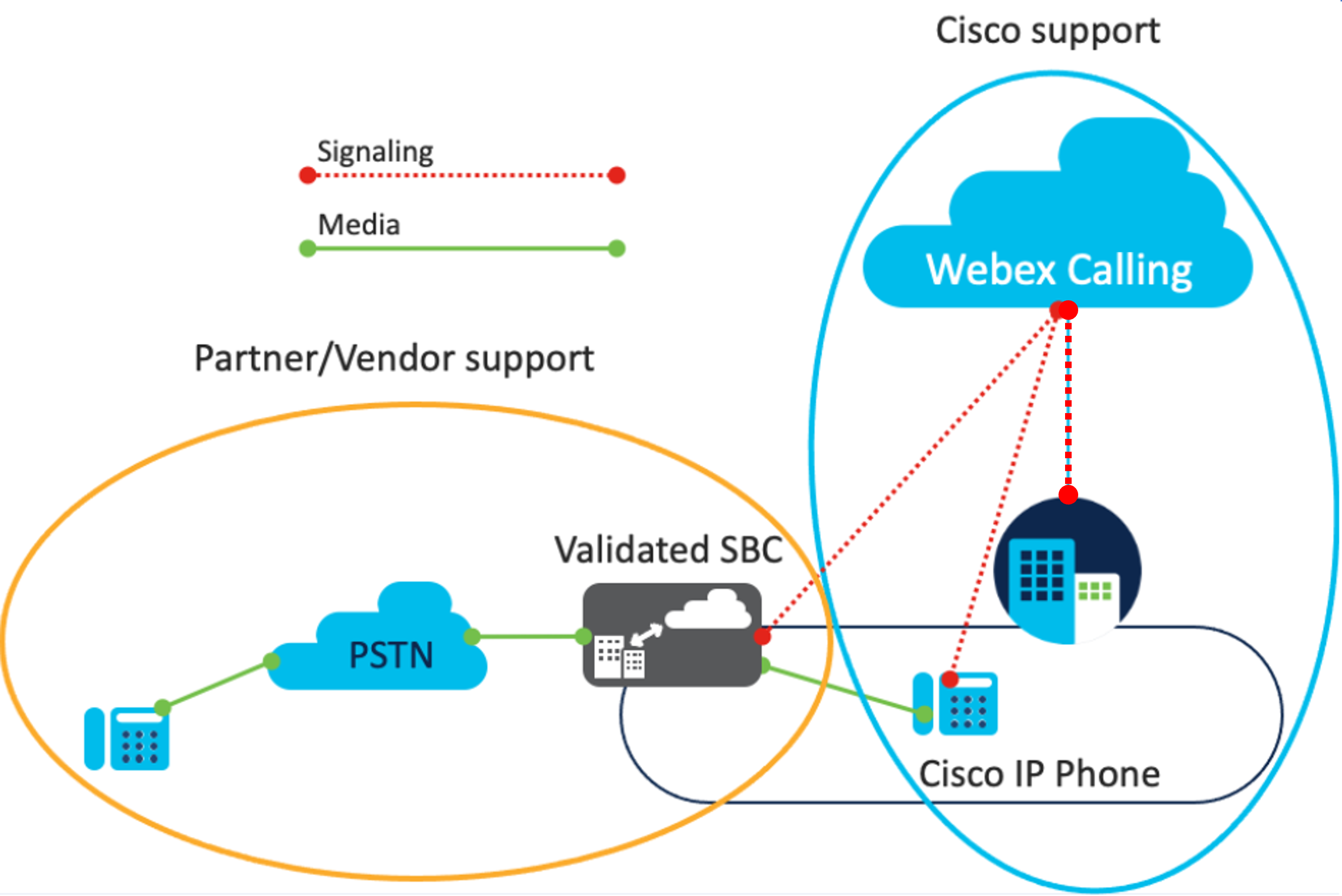 Get started with Local Gateway